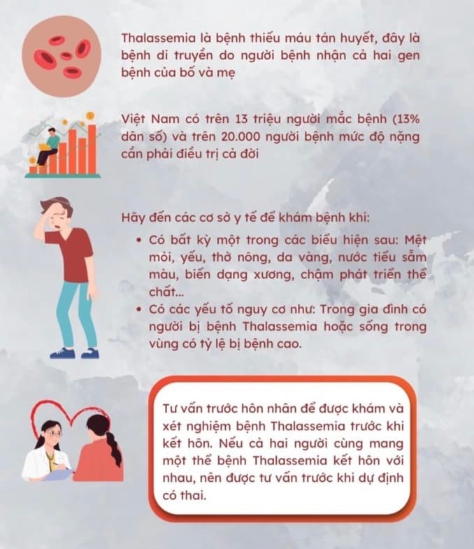 Bệnh Thalassemia và Xét nghiệm gen tan máu bẩm sinh (Thalassemia)